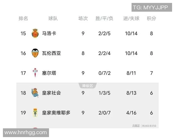 皇家马德里逆袭巴塞罗那,震撼登顶西甲积分榜